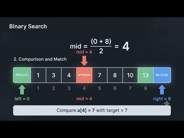 Binary Search Algorithm - How It Actually Works (Animated)