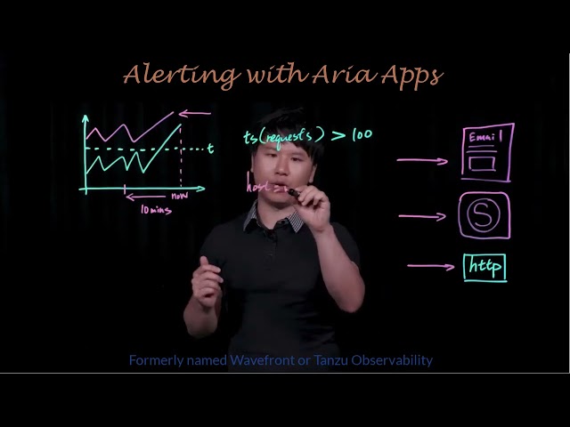Aria Operations for Applications Alerts Explained