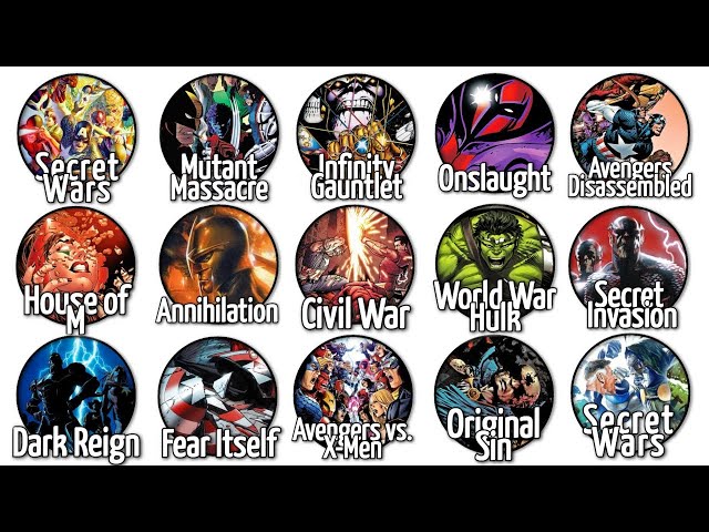 Every Major Marvel Comics Crossover Event Explained in 41 Minutes