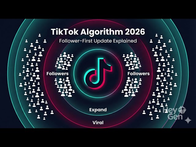 TikTok Algorithm Secrets Revealed 2026