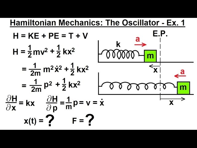 Physics 69 Hamiltonian Mechanics (2 of 18) The Oscillator - Example 1