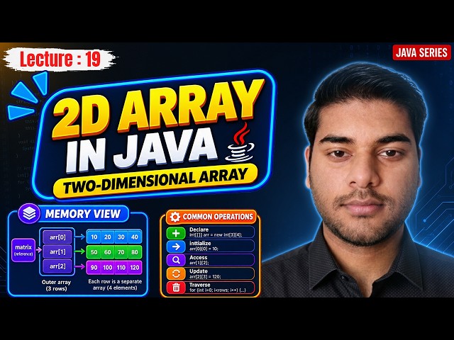 2D Arrays in Java Explained Completely | Regular & Jagged Arrays