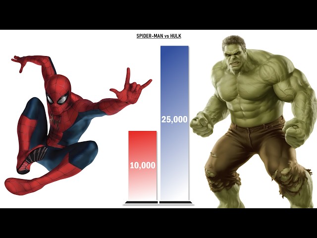 Can the NEW Spider-Man Beat the MCU HULK? – Power Levels (2026)