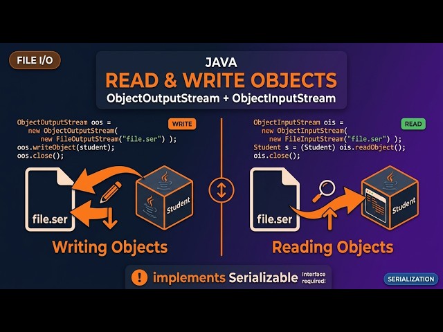 How to Read and Write Objects in Java - ObjectOutputStream & ObjectInputStream | Tutorial -14
