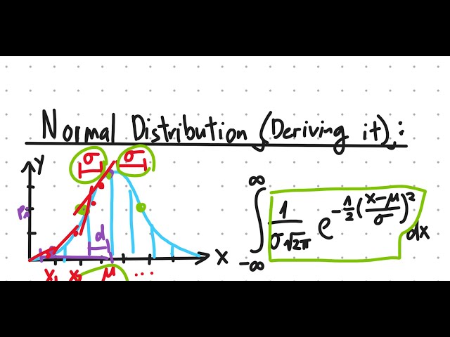 Normal Distribution Derivation - Daishinfinity
