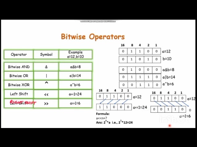 1.10.9. bitwise operators in java tutorial in TELUGU