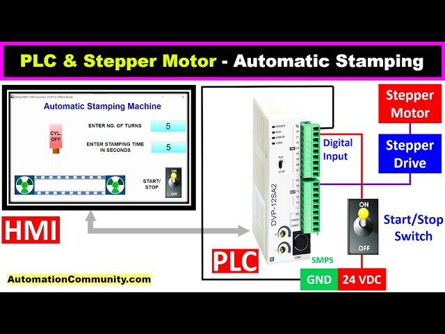 PLC and Stepper Motor Example of Automatic Stamping Program