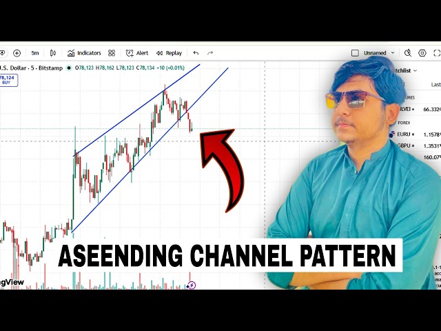 Ascending Channel Pattern Explained in Just 5 minutes | Forex Trading 