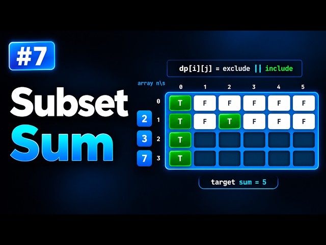 How to Solve the Subset Sum Problem in Seconds! | Dynamic Programming