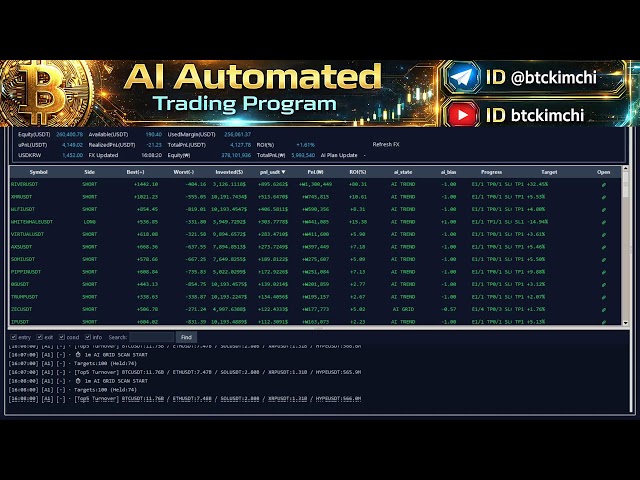 24hour Live Bitcoin Trading.
