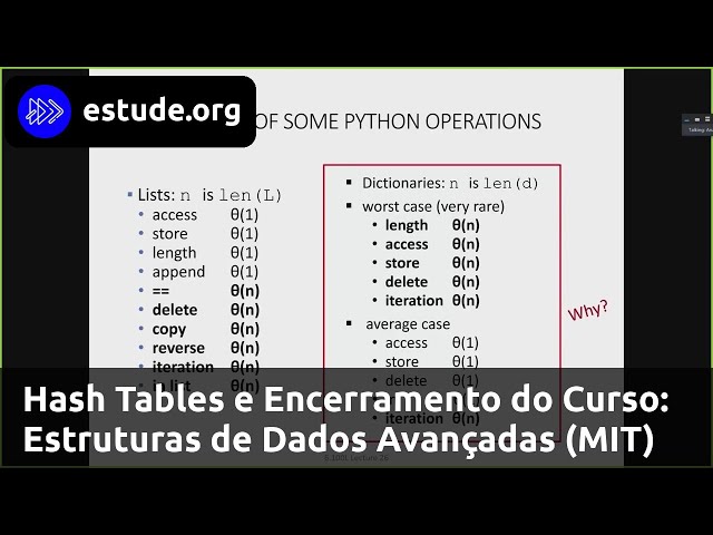 Hash Tables and Course Wrap-up: Advanced Data Structures (MIT)