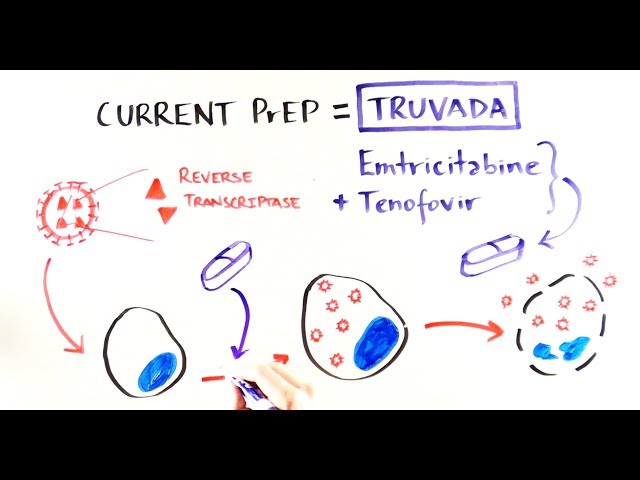 Demystifying HIV Pre-Exposure Prophylaxis