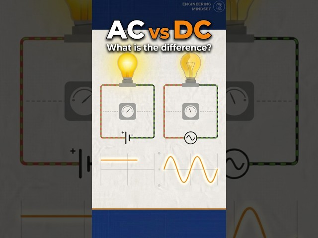 Voltage flow: AC vs DC compared #physics #electrical #technology
