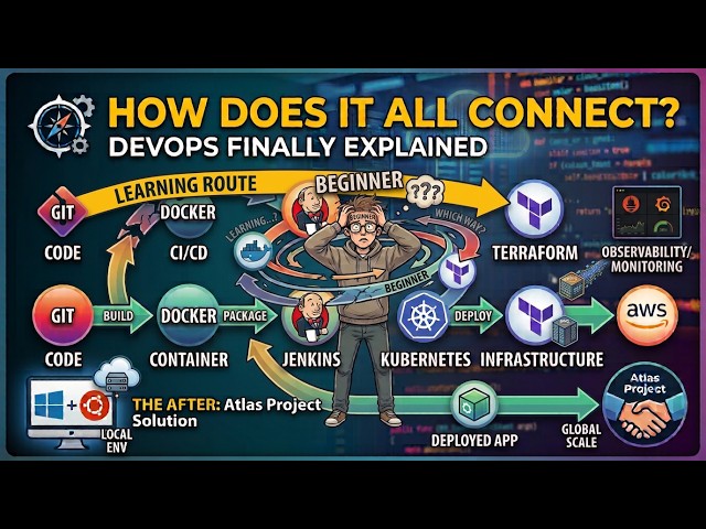 DevOps for Beginners: How Everything Actually Connects in a Real DevOps Working Environment