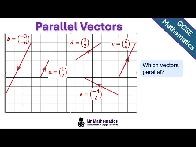 Parallel Column Vectors Lesson & Worksheet | GCSE Higher Maths | Mr Mathematics