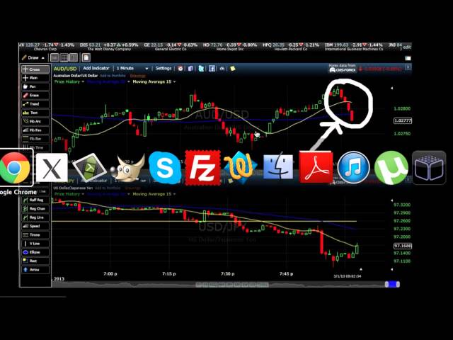 60 Second Strategy: Learn how to trade binary options for a profit