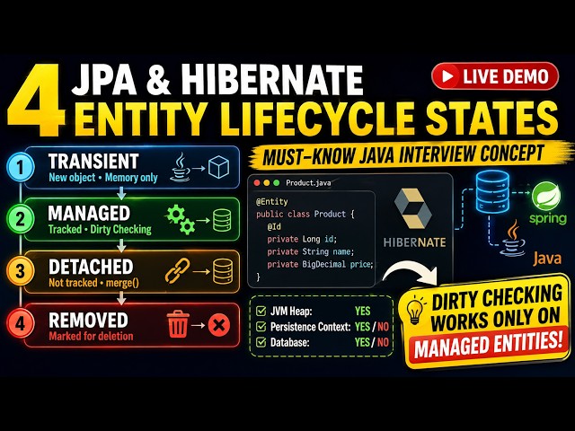JPA & Hibernate Entity Lifecycle States: The Must-Know Java Interview Concept (Live Demo)