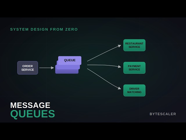 What Is a Message Queue? (And Why Your App Will Fail Without One)