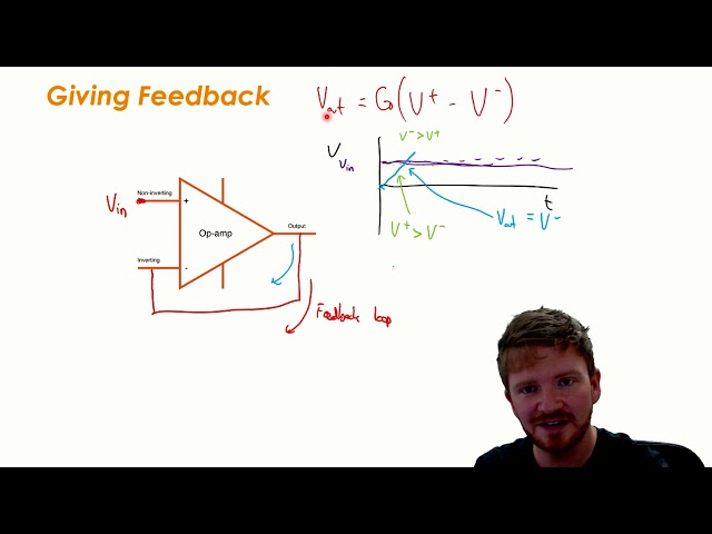 CIE A-Level Physics Electronics - Negative Feedback
