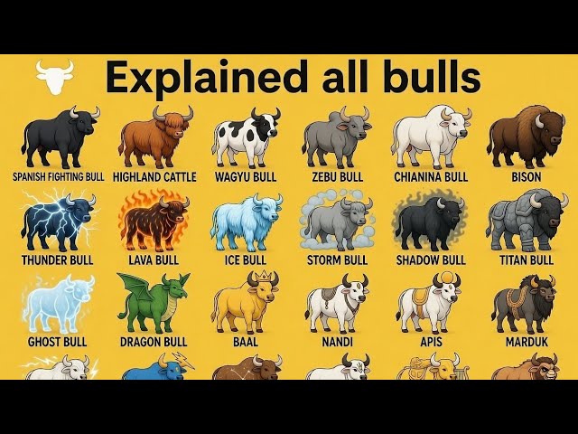 Explained All Bulls | Real & Mythical Bulls Comparison 🐂