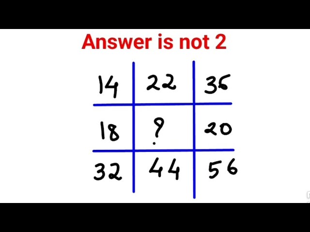 Answer is not 2. 99% failed this IQ test #fastandeasymaths #math #puzzle #aptitude #mathspuzzles