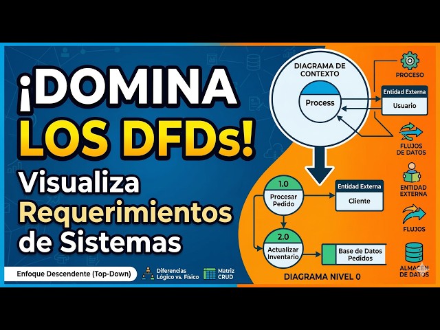 All about Data Flow Diagrams (DFDs) in Systems Analysis