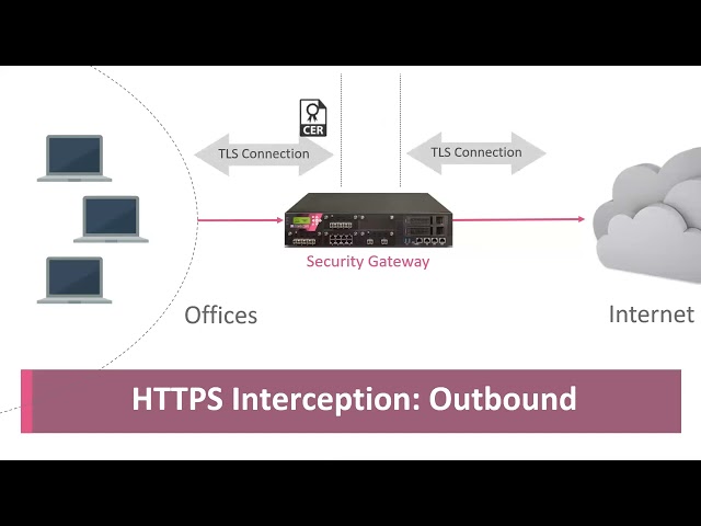 Tips and Tricks 2023 #7 - HTTPS Inspection Configuration