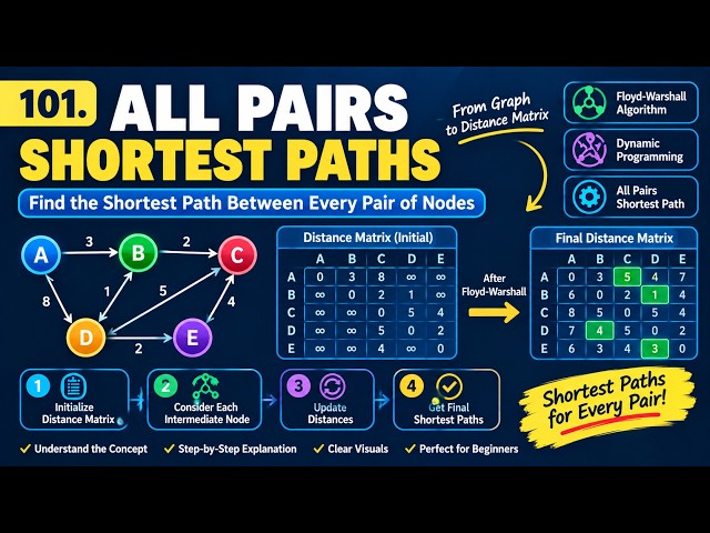 101. All Pairs Shortest Paths