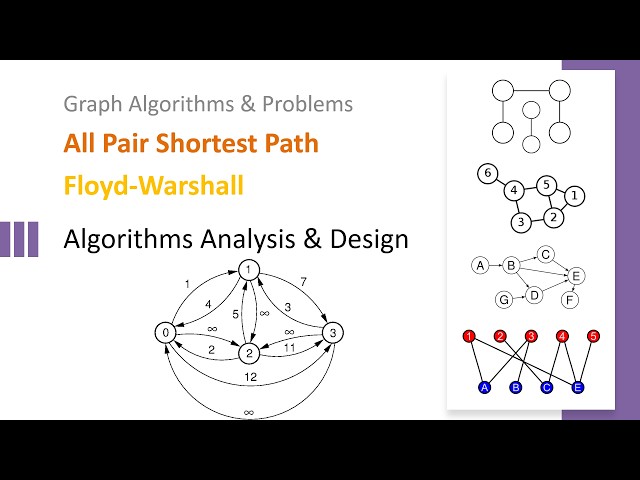 GRAPH4: APSP | Floyd-Warshall