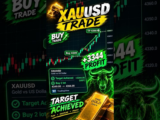 From Chart Analysis to Execution How I Secured Today’s Profit Staying disciplined  #xauusd #forex
