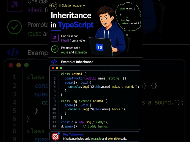 TypeScript for Playwright #20 | Inheritance  | TypeScript in 1 Minute