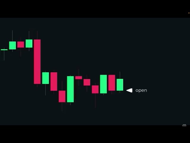 Candlestick patterns