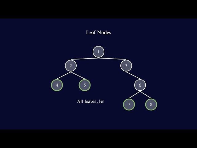 Boundary Traversal of Binary Tree Explained | Two Efficient Approaches | O(n) Time