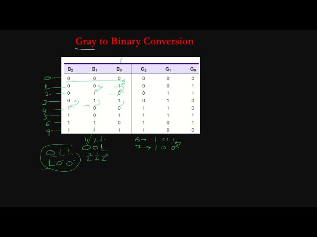 12  Gray Codes
