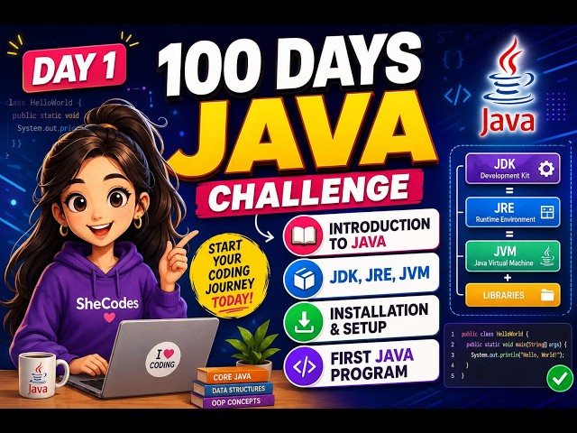 Java Day 1 | Introduction to Java, JDK, JRE, JVM, Installation & First Program ☕