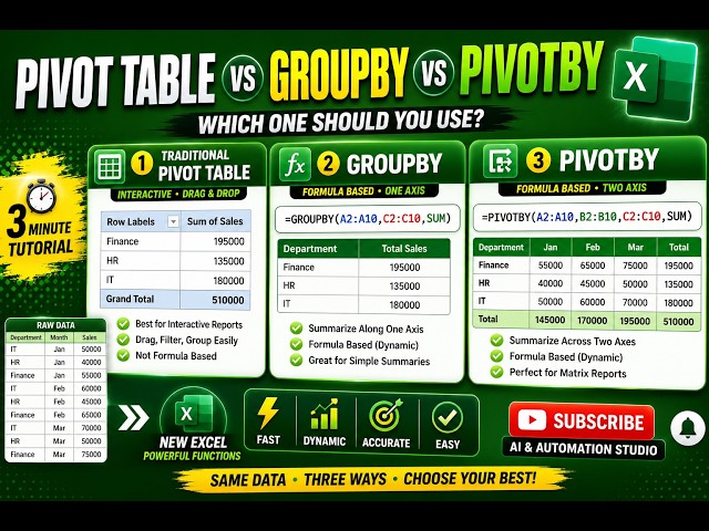 PivotTable vs GROUPBY vs PIVOTBY | Which Excel Method Should You Use?
