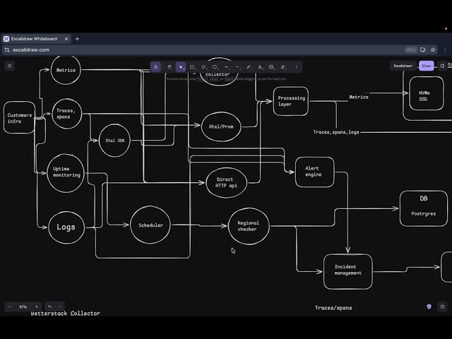 Betterstack explained