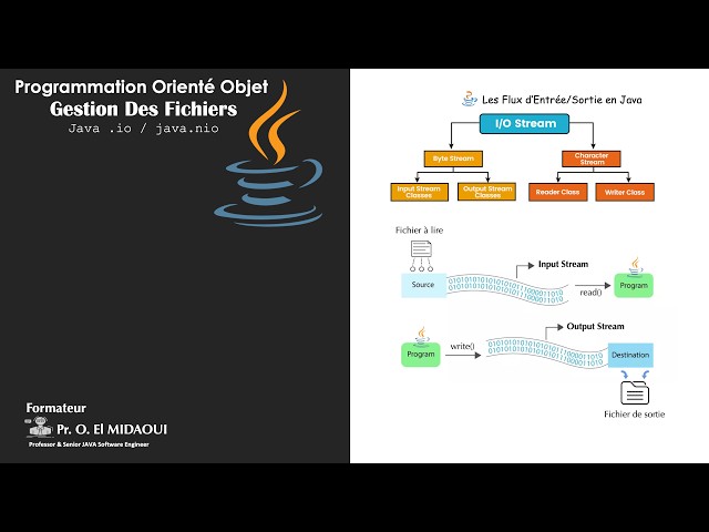 Java IO  (partie 1) : lire et écrire dans un fichier avec FileInputStream et FileOutputStream
