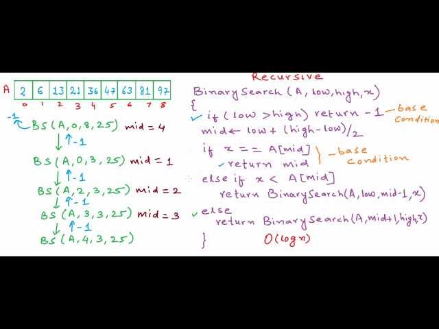 Binary Search - Recursive implementation