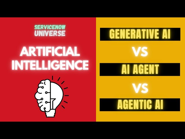 Generative AI vs Agentic AI Explained in 4 Minutes | Simple Explanation #ai #servicenow
