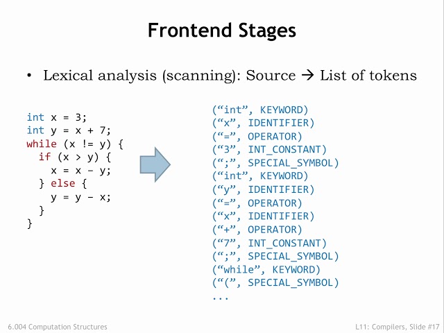 11.2.4 Compiler Frontend