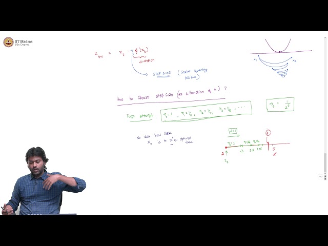 Solving an unconstrained optimization problem (Part 2)