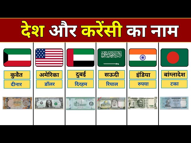 Currency From Different Countries | Currency of all countries | World Currencies Names & Countries
