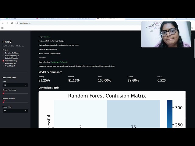MovieIQ: Predictive Analytics & Machine Learning for Film Success | Data Science Project