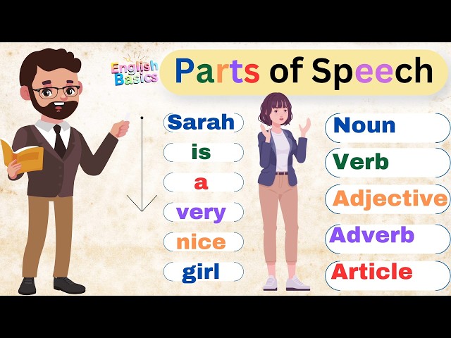 Parts of Speech 📚: English Grammar With Examples.