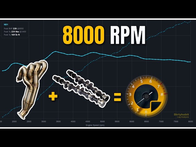 228 BHP Naturally Aspirated MX-5 — 8,000 RPM Dyno Pulls