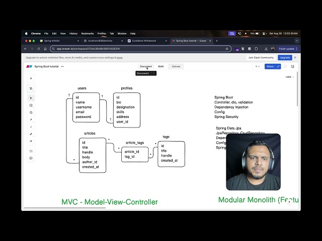 2.4 - What is RESTful api pattern | Java Spring Boot