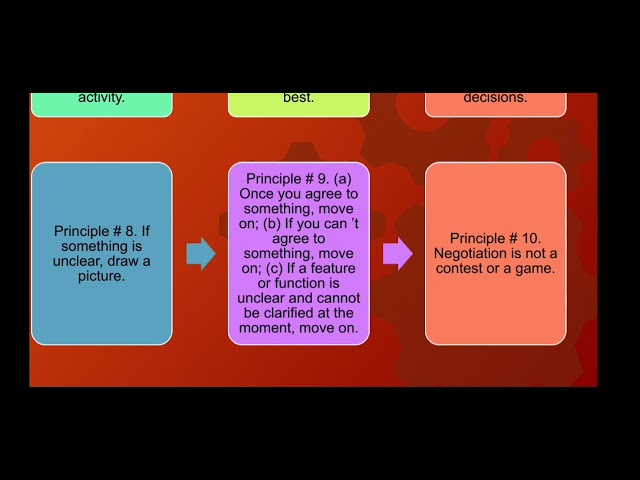 Software Engineering - Principles of Software Engineering Practice