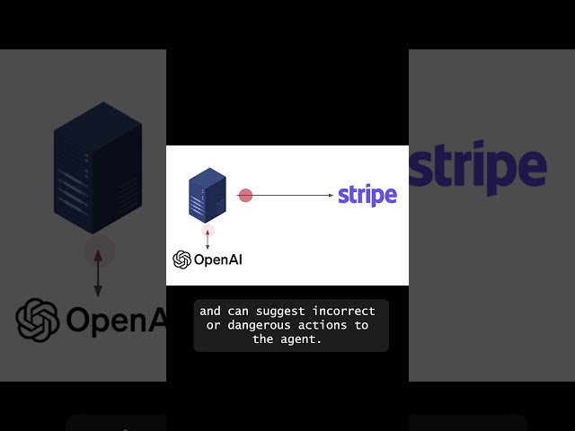 Docker + E2B for Secure AI Agents