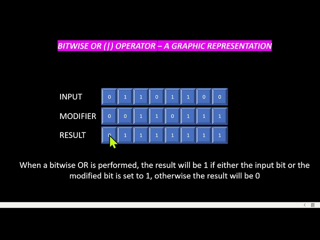 Basic binary explanations